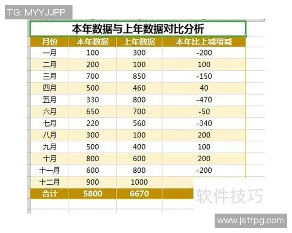 数据分析揭示LNG运输速度的变化趋势与影响因素探讨
